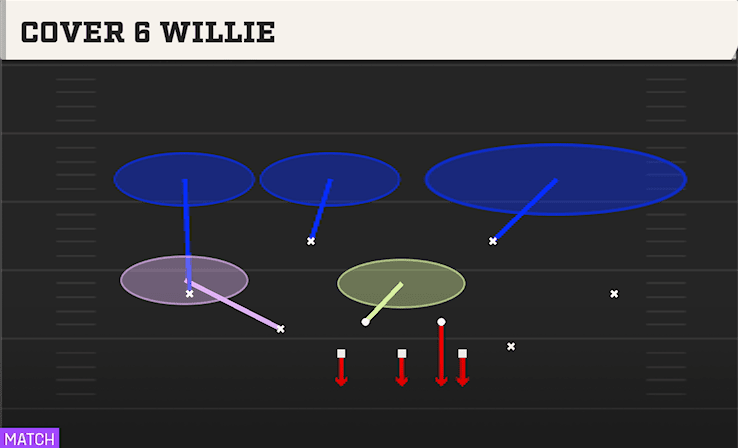 COVER 6 WILLIE from 3-2