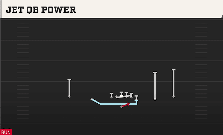 JET QB POWER from EMPTY Y OFF TRIPS