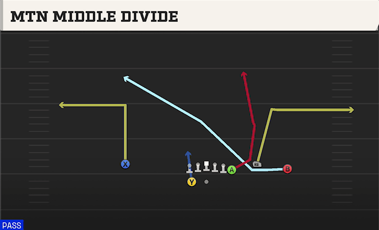 MTN MIDDLE DIVIDE from Y OFF TRIO WK