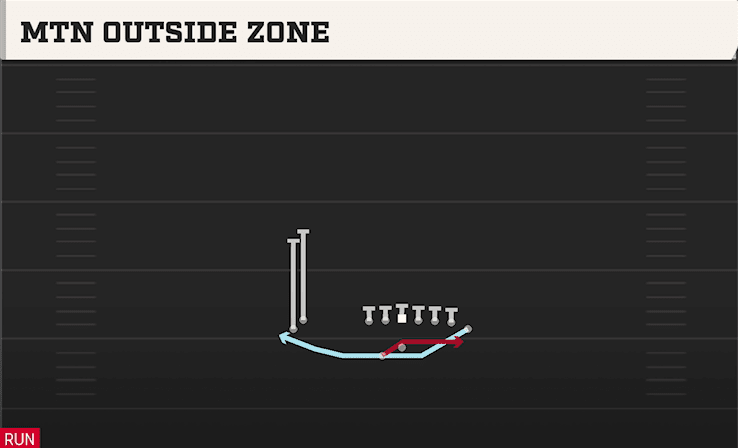 MTN OUTSIDE ZONE from WING STACK WK