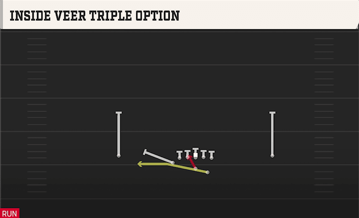 INSIDE VEER TRIPLE OPTION from NORMAL