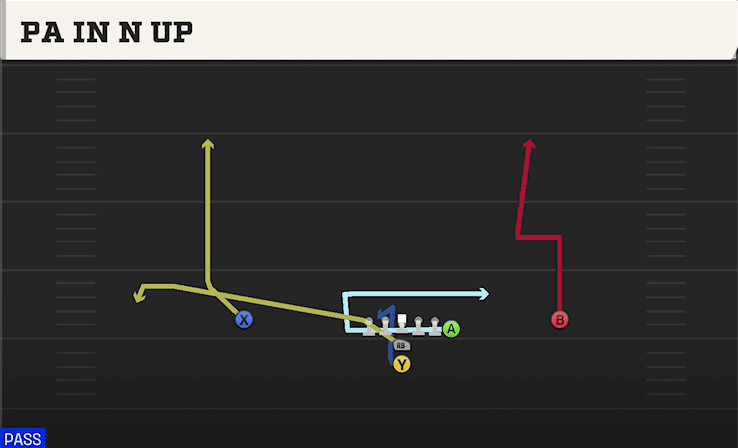 PA IN N UP from Y OFF