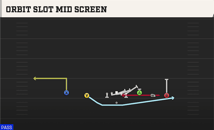 ORBIT SLOT MID SCREEN from EMPTY BASE