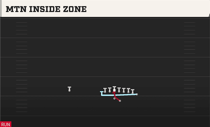 MTN INSIDE ZONE from WING PAIR