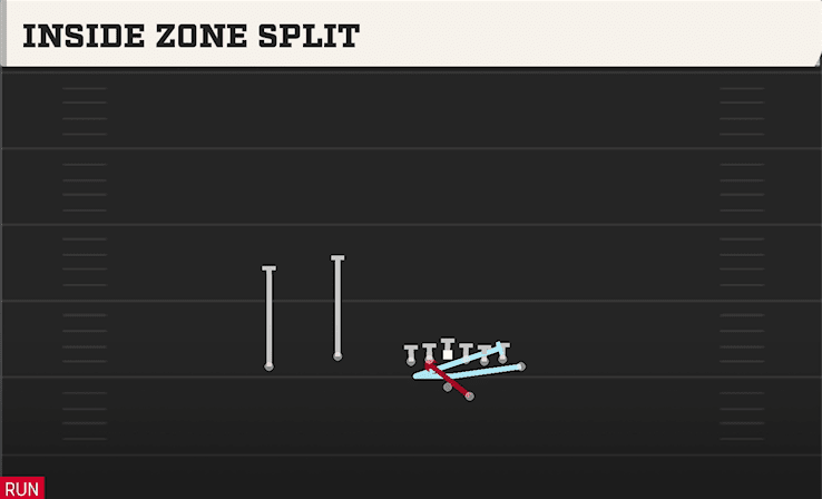 INSIDE ZONE SPLIT from WING FLEX OFFSET