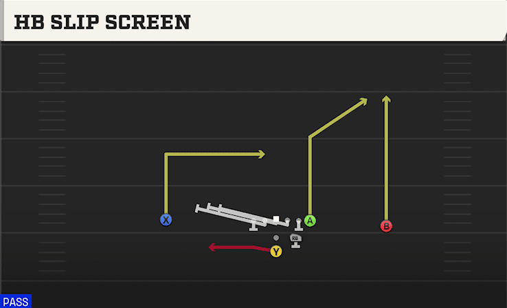 HB SLIP SCREEN from STRONG