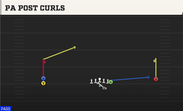 PA POST CURLS from WIDE DOUBLES Y OFF STACK