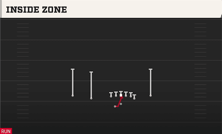 INSIDE ZONE from DOUBLES OFF CLOSE WK