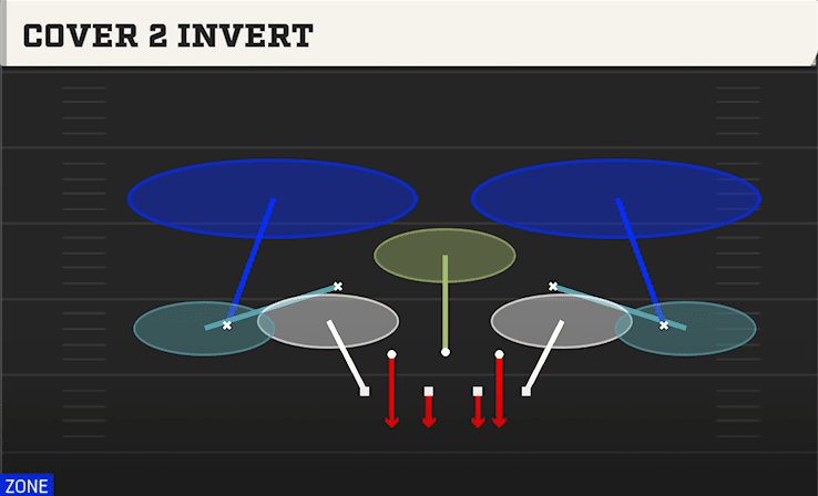 COVER 2 INVERT from OVER WIDE