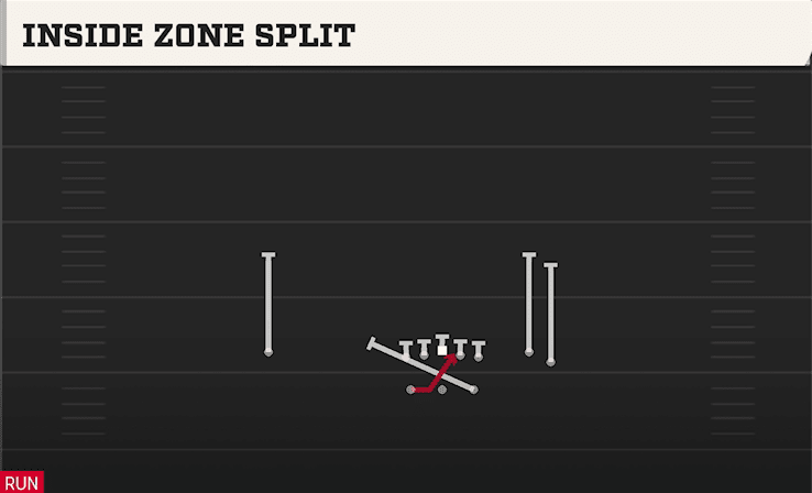 INSIDE ZONE SPLIT from SPLIT FLANKER CLOSE
