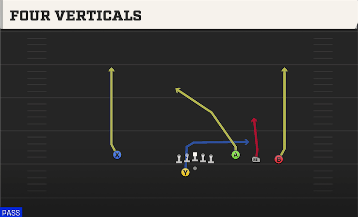 FOUR VERTICALS from TREY OPEN OFFSET