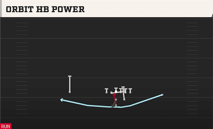 ORBIT HB POWER from STRONG