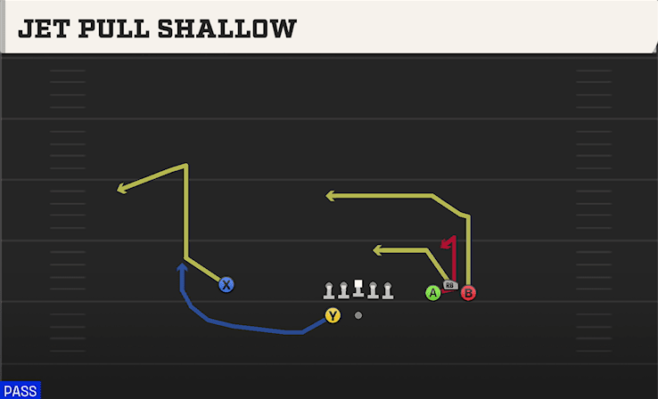 JET PULL SHALLOW from BUNCH WIDE
