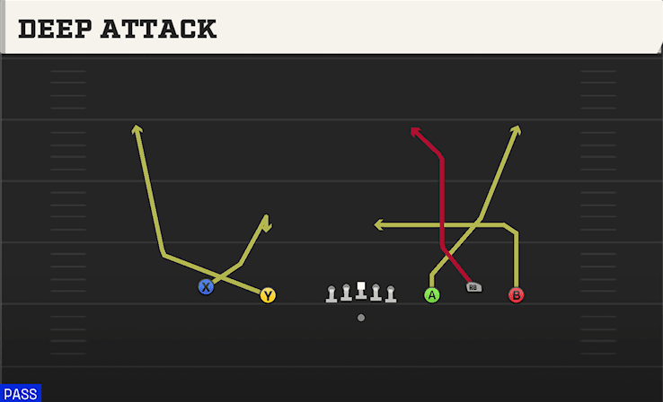 DEEP ATTACK from EMPTY BASE TRIO