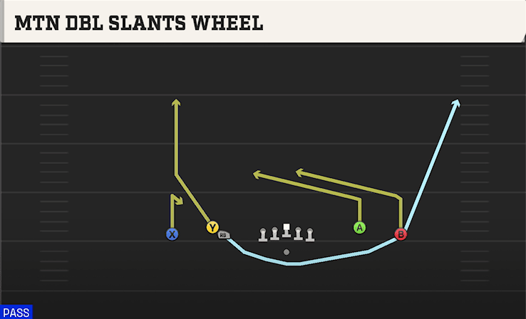 MTN DBL SLANTS WHEEL from SPREAD DBL FLEX