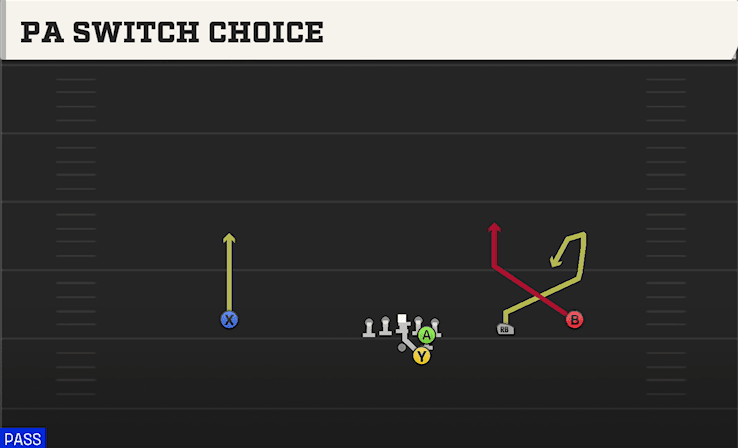 PA SWITCH CHOICE from SLOT RIGHT