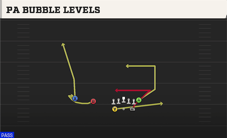 PA BUBBLE LEVELS from SPLIT TWINS