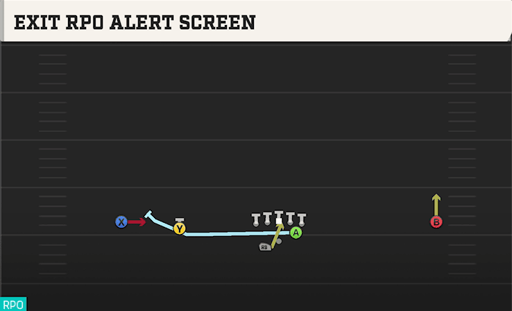 EXIT RPO ALERT SCREEN from WIDE SLOT LEFT WK