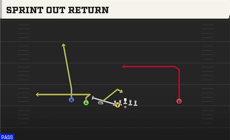 SPRINT OUT RETURN from EMPTY TRIPS