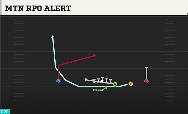 MTN RPO ALERT from WING TRIPS WK
