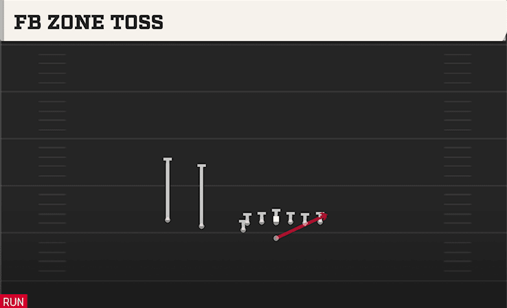 FB ZONE TOSS from U OFF TRIPS