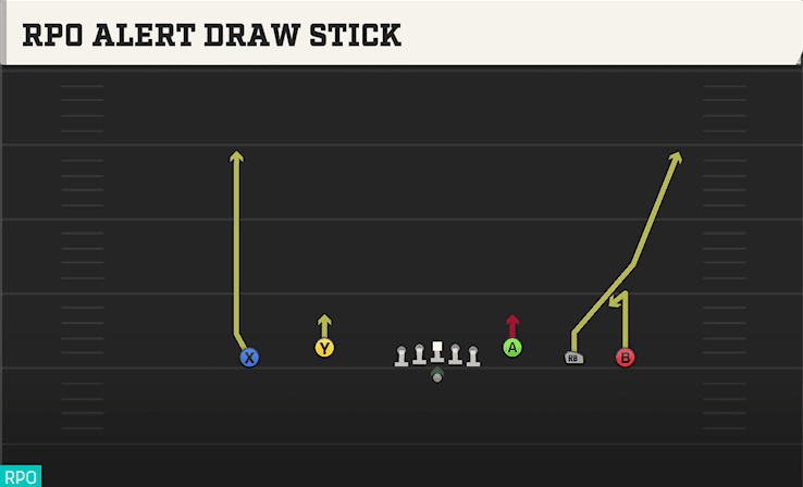 RPO ALERT DRAW STICK from EMPTY BASE FLEX