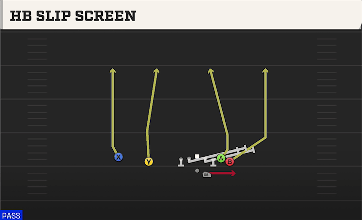 HB SLIP SCREEN from WING SLOT OFFSET