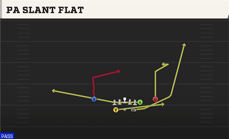 PA SLANT FLAT from SPLIT Y OFF