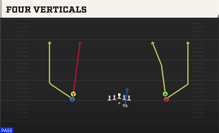 FOUR VERTICALS from DOUBLE STACK