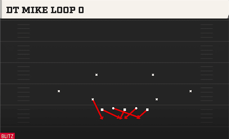 DT MIKE LOOP 0 from SUGAR 3-2