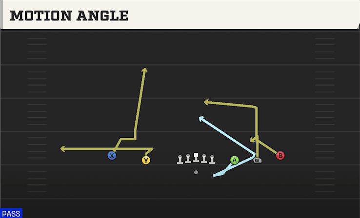 MOTION ANGLE from EMPTY Y SLOT