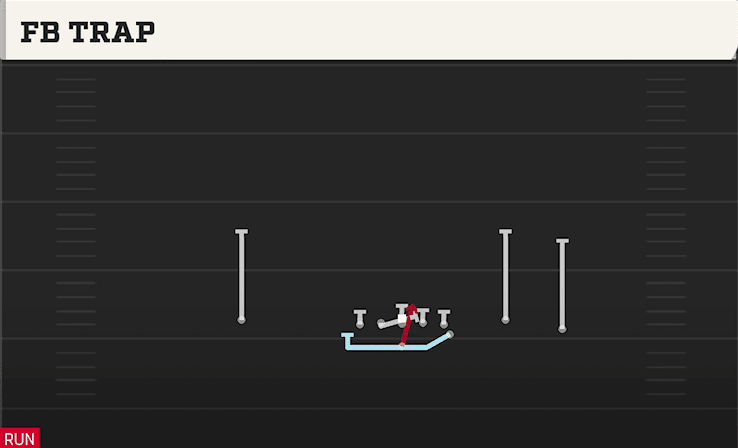 FB TRAP from TRIO RIGHT