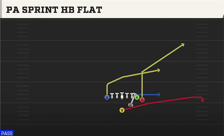 PA SPRINT HB FLAT from JUMBO