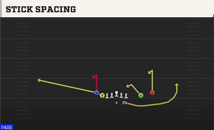 STICK SPACING from TIGHT SLOT OPEN