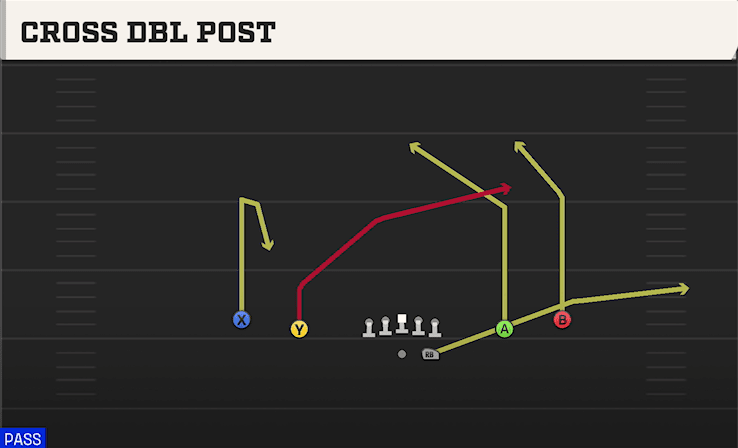 CROSS DBL POST from SPREAD