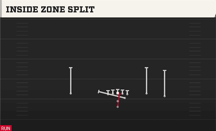 INSIDE ZONE SPLIT from OPEN FLEX