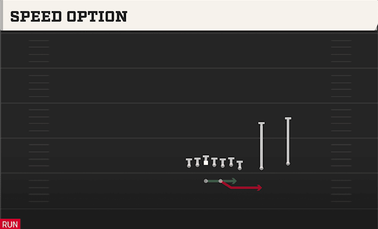 SPEED OPTION from WING SLOT OVER