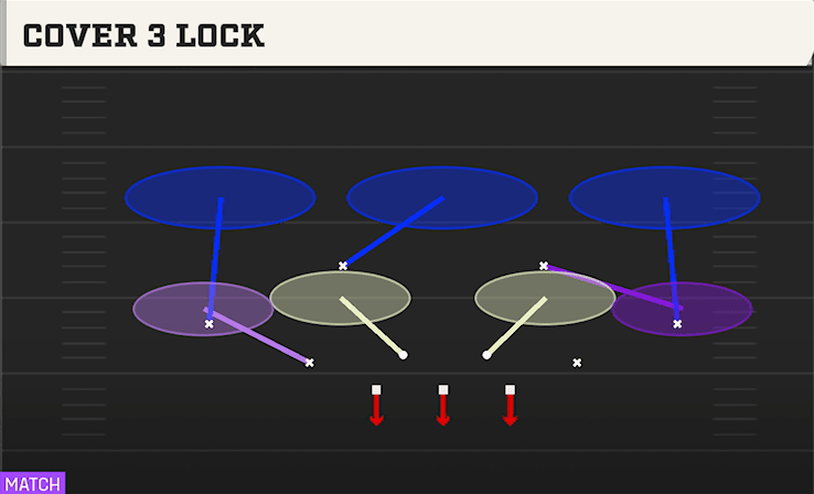 COVER 3 LOCK from 3-2