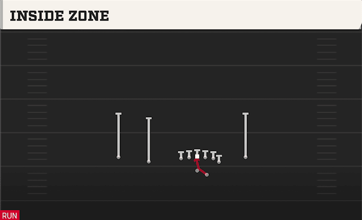 INSIDE ZONE from DOUBLES OFF CLOSE
