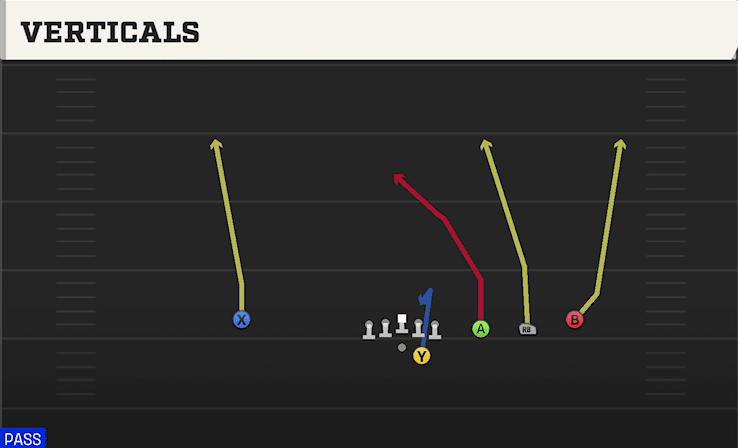 VERTICALS from TRIPS OFFSET