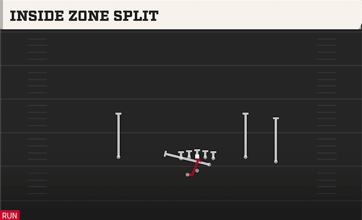 INSIDE ZONE SPLIT from OPEN FLEX WK