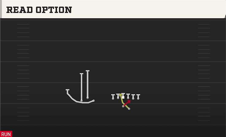 READ OPTION from BUNCH TRIO OFFSET