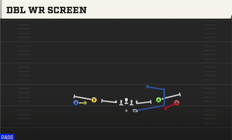 DBL WR SCREEN from SPREAD DBL FLEX