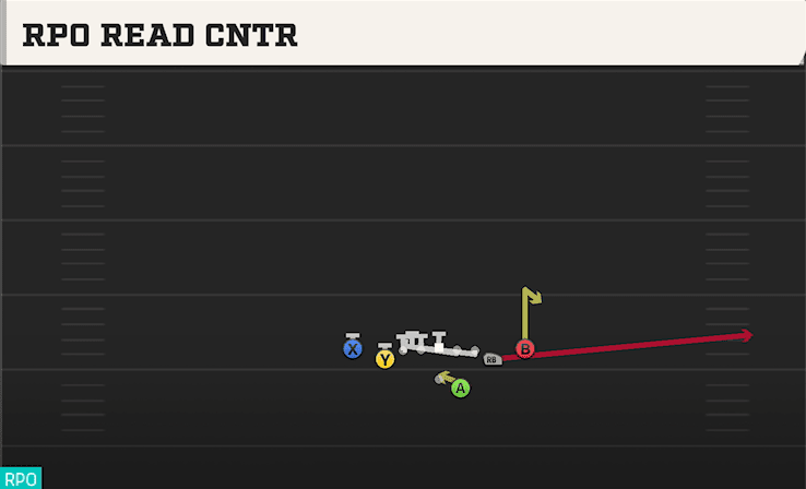 RPO READ CNTR from DEUCE CLOSE