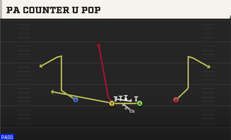 PA COUNTER U POP from DEUCE