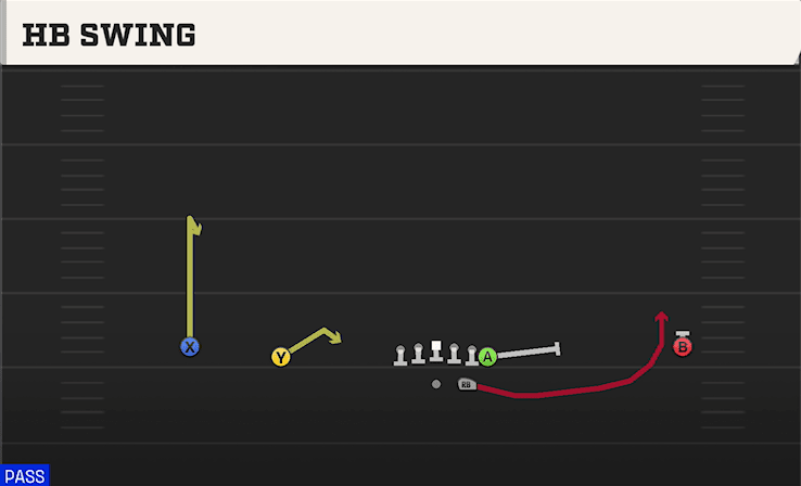 HB SWING from WIDE NORMAL Y OFF