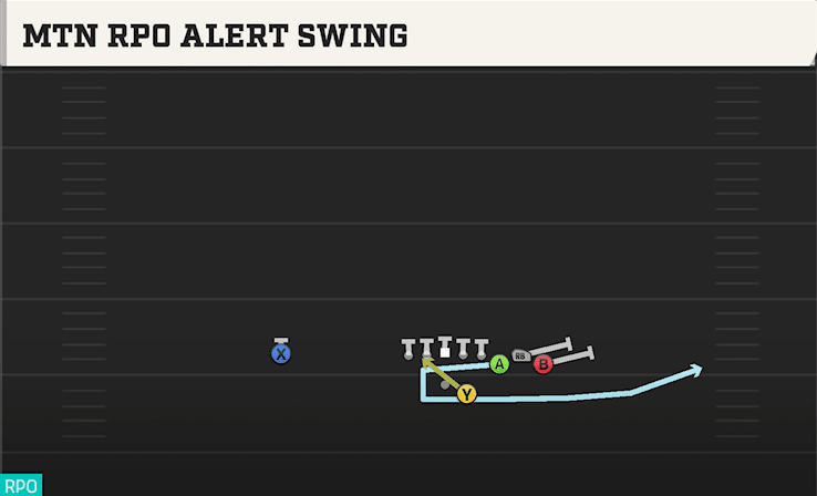 MTN RPO ALERT SWING from BUNCH STR OFFSET