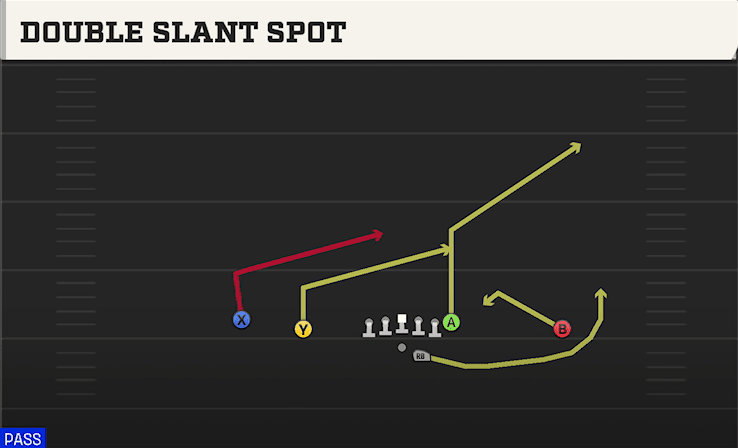 DOUBLE SLANT SPOT from DOUBLES OFFSET