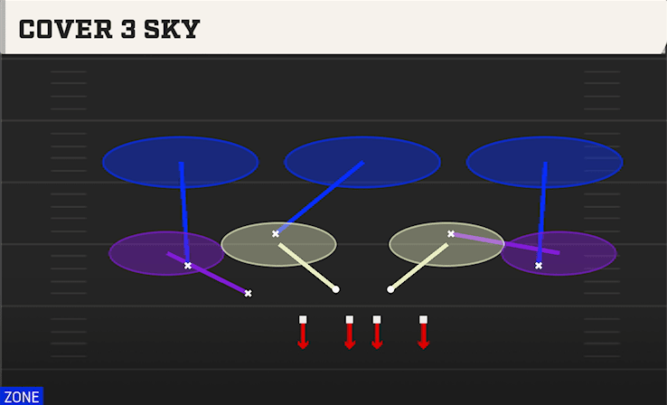COVER 3 SKY from OVER FLEX