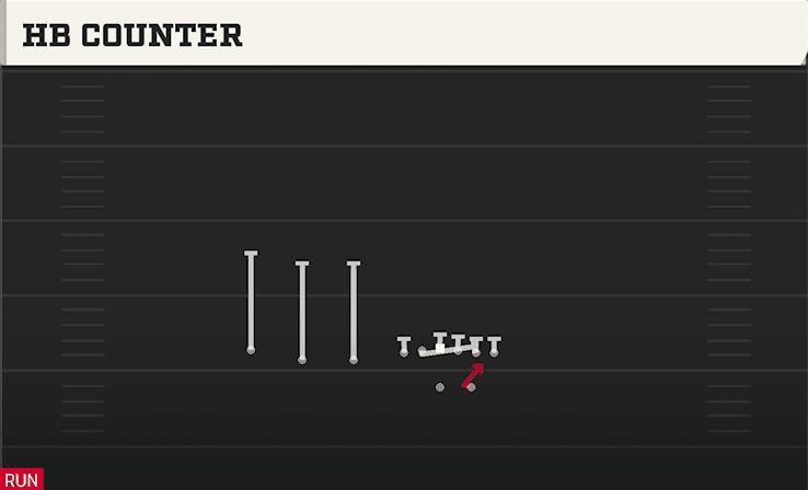 HB COUNTER from TRIPS TE
